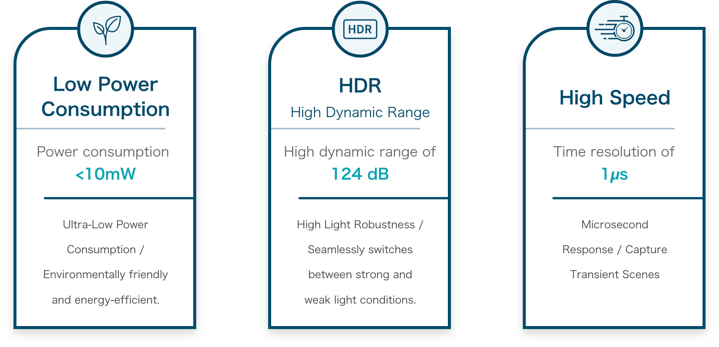 灵眸 DVSLume_核心技术