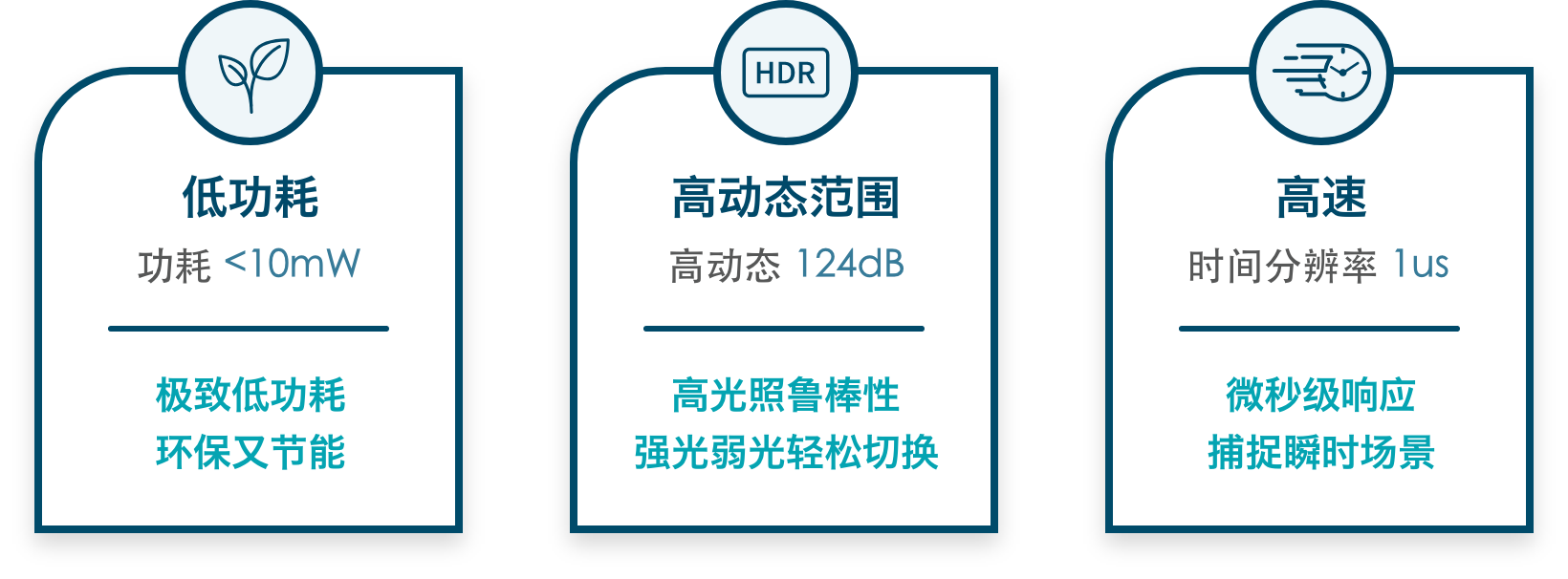 灵眸 DVSLume_核心技术